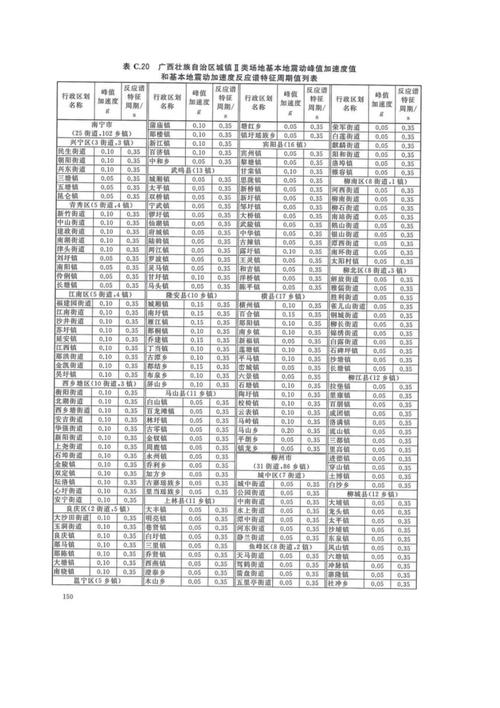 地震动参数区划服务、地震参数区划图2015与抗震规范-第3张图片