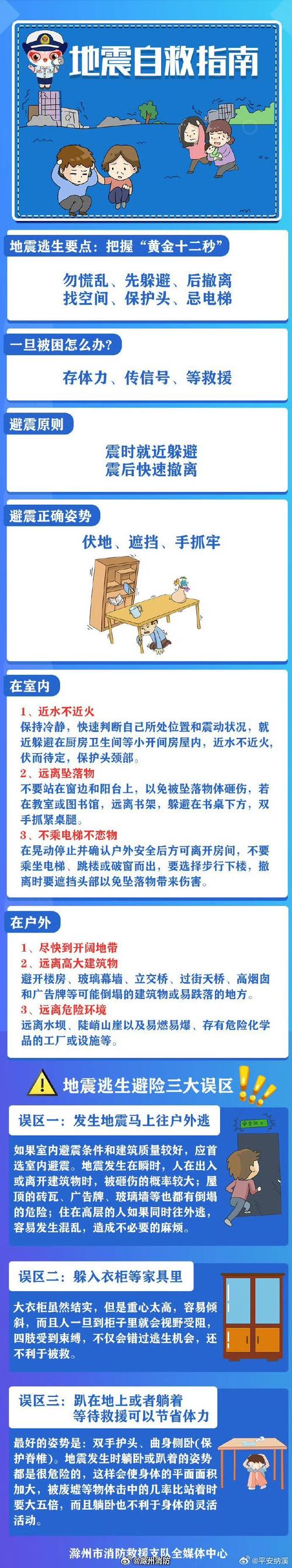 地震的应急避难、地震应急避难场所分类级别-第7张图片