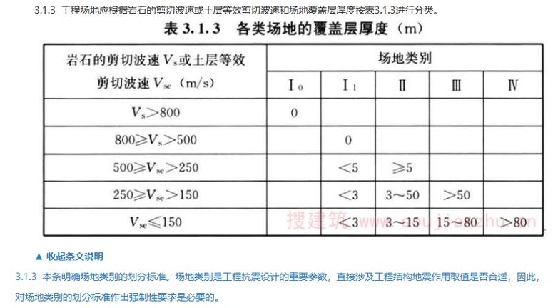 地震ii类场地-地震三类场地特征周期-第1张图片