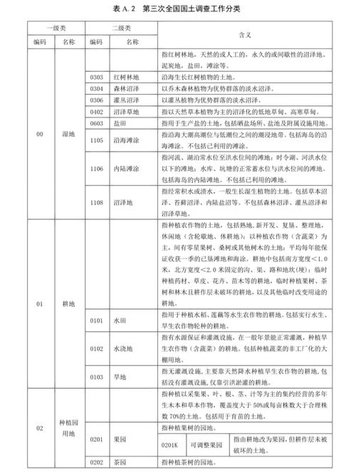 地震ii类场地-地震三类场地特征周期-第6张图片