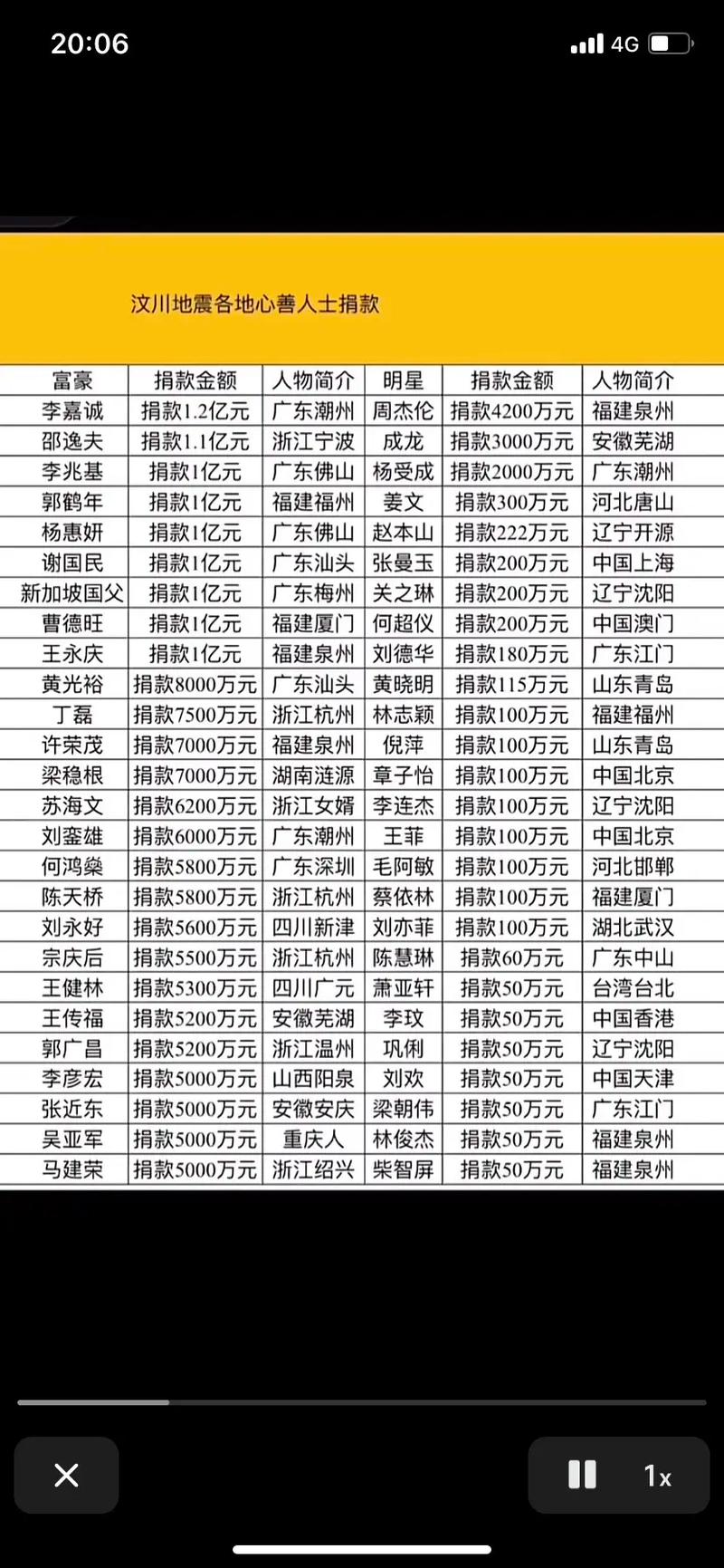 【5.31抚顺地震，抚顺地震带】-第2张图片