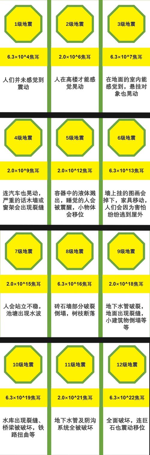 【20级地震二十地震，20级地震有多可怕】-第3张图片