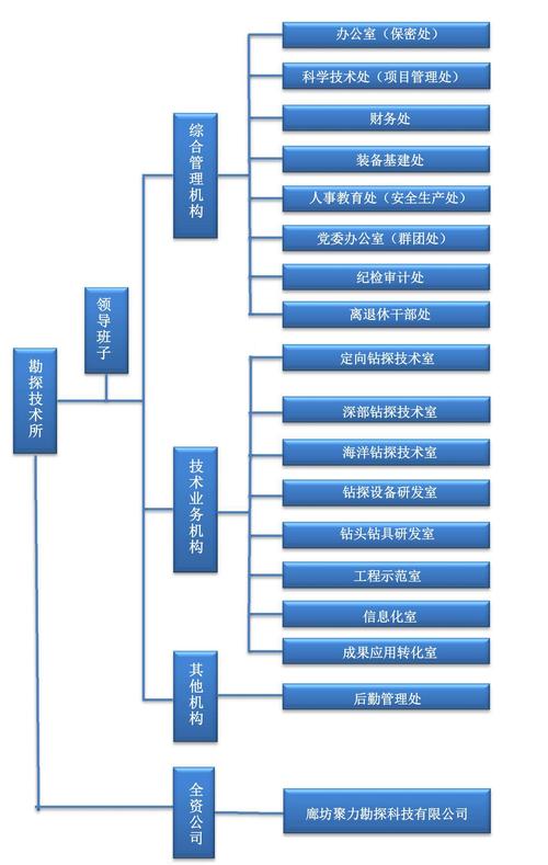 地壳形变武汉地震所、武汉地震云