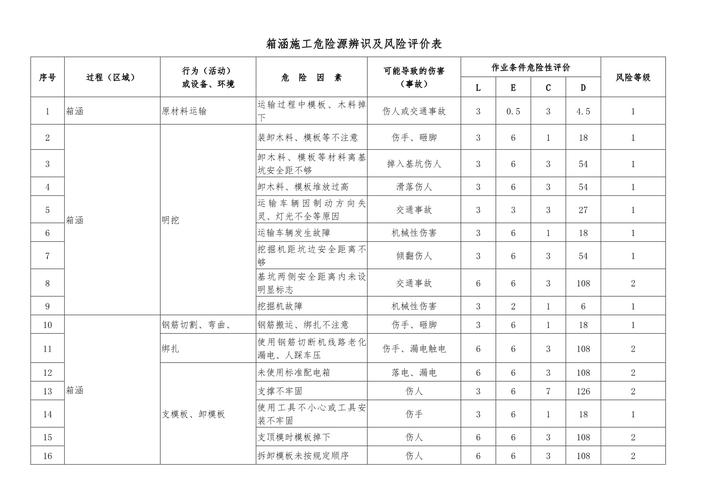 地震安全风险评估资质-地震安全风险评估资质标准-第2张图片