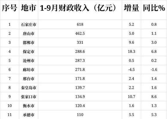 曹妃甸地震台台长(曹妃甸地震烈度)-第4张图片