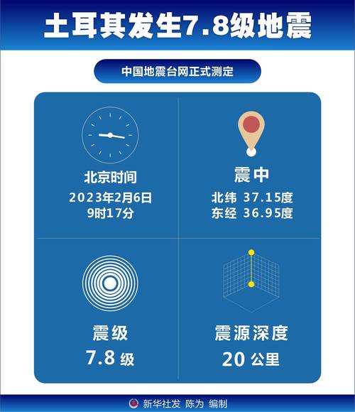 北京地震10月2〖叁〗、北京地震10月14日-第7张图片