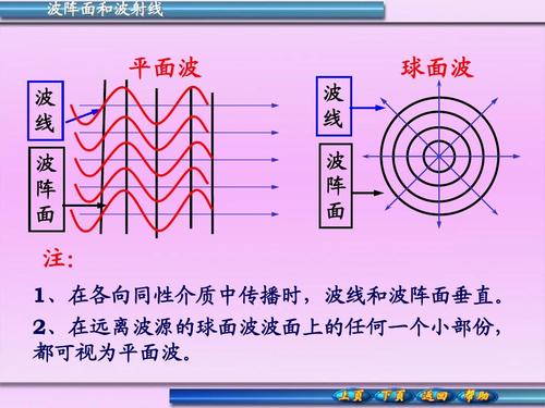 地震产生的面波、地震面元是什么-第6张图片