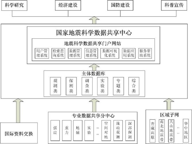 【山西地震局，山西地震局高建华】-第2张图片