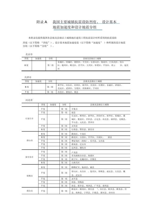 地震第几组如何查-地震查看