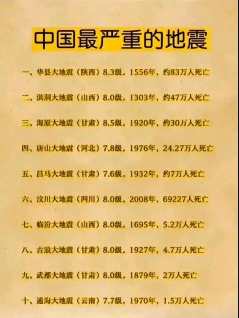 1988年辽宁地震(辽宁地震2021)-第3张图片