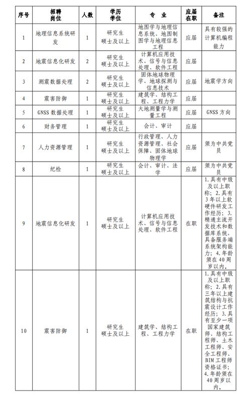 北京地震监测局(北京地震局电话号码)-第6张图片