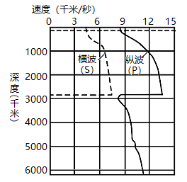 7.24天津地震-天津地震2021-第3张图片