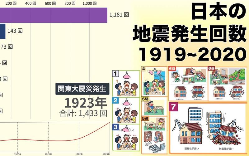 地震多久有海啸-地震多久会发生一次-第2张图片