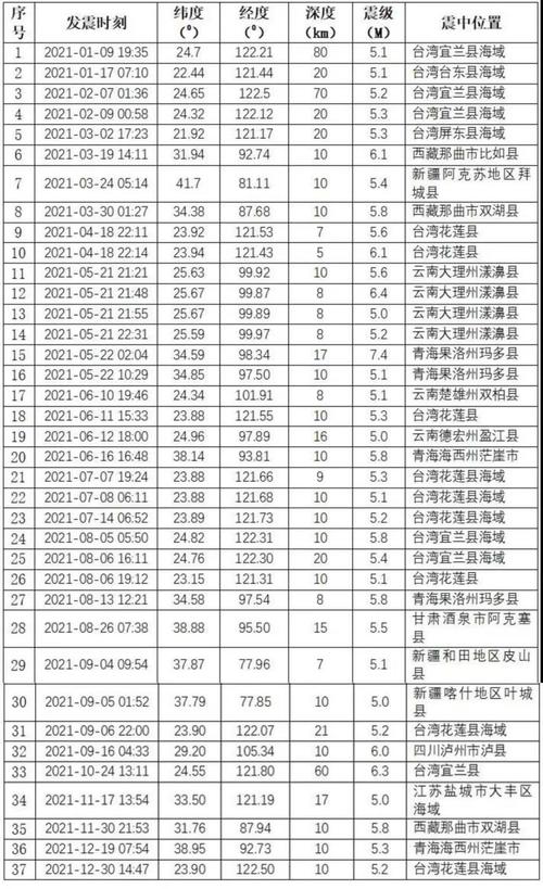 2021年云南普洱地震、2021年云南普洱地震情况-第3张图片