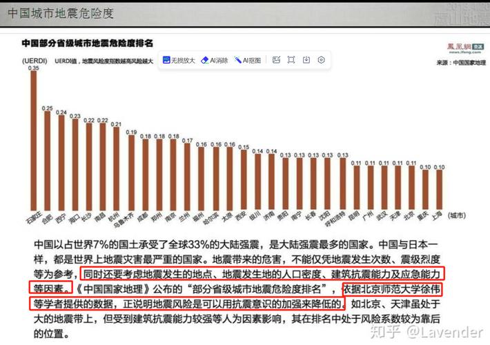 安徽发地震2020、安徽发生地震概率-第7张图片