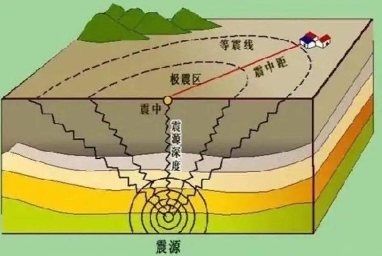 地震的震源是指、地震源于哪个层面-第5张图片