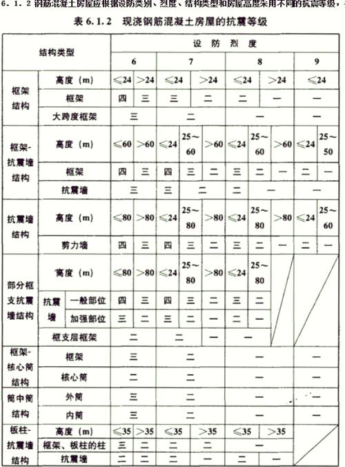 丙级地震属于几级地震-地质灾害丙级升乙级-第6张图片