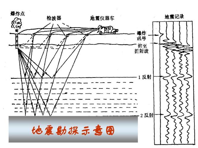 【地震反方向组合，正向地震和反向地震】-第2张图片