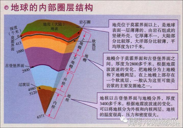 地震断层解释原理-地震断层解释原理是什么-第9张图片