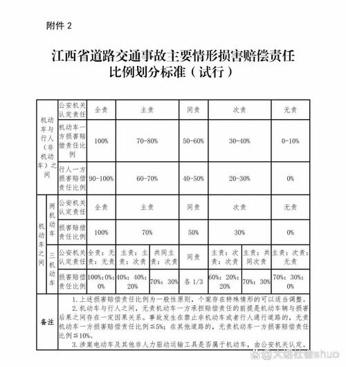 地震的主责主业-地震主要要素-第4张图片