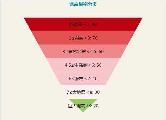 【地震7级被称为，地震7级以上】-第2张图片