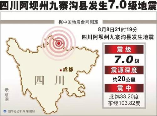 2017四川阿坝地震(四川阿坝发生地震)-第10张图片