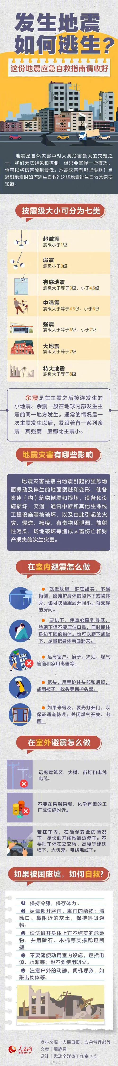 【德宏盈江地震2020，云南德宏盈江县发生50级地震!监控拍下鱼群跃出水面】-第5张图片