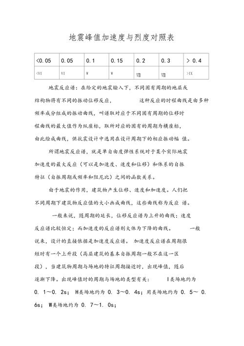 5区地震动峰值(地震震度5)-第6张图片