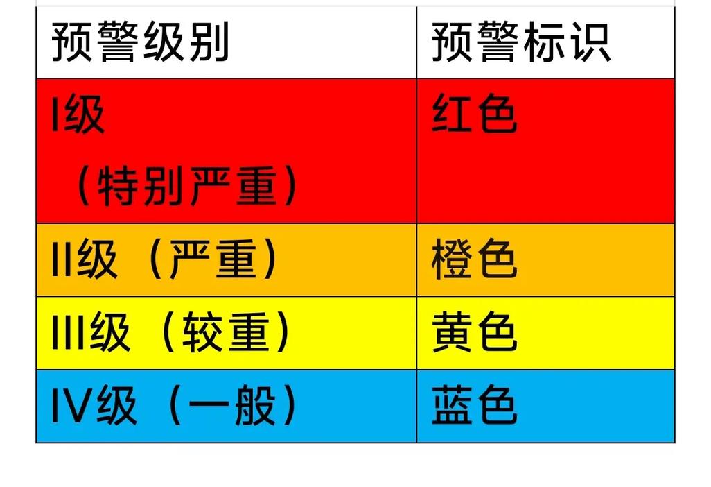 地震的颜色等级-地震灾害分为几个等级颜色-第3张图片