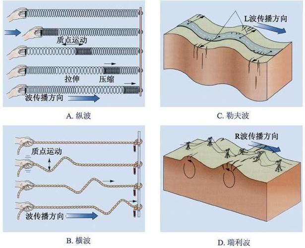 地震产生的介质-地震构成的主要原因-第8张图片