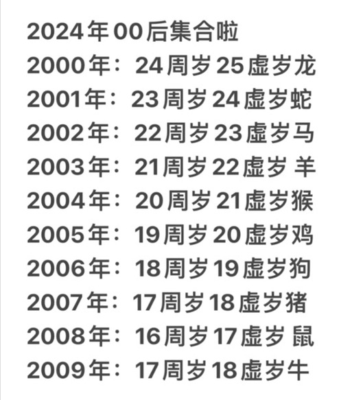 08年新疆地震、2016新疆地震