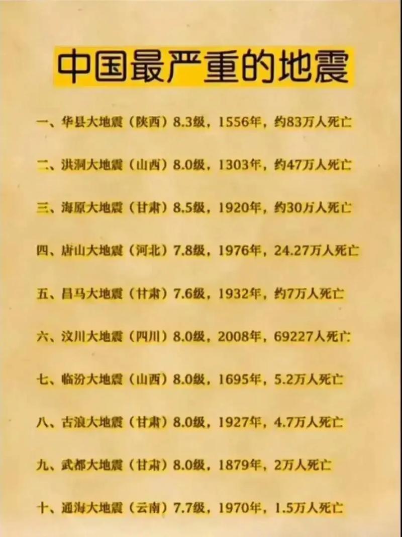 【08年汉中地震，2021年陕西汉中地震情况】-第4张图片