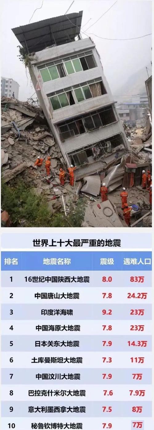 2019今年地震多-2019年的地震有哪些-第6张图片