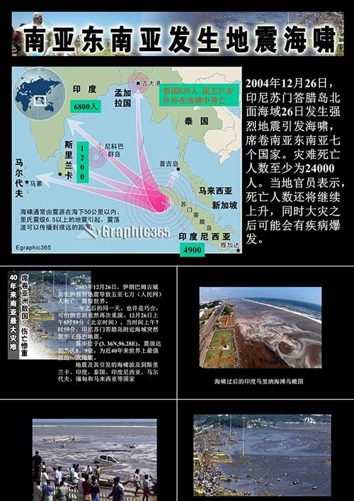 查印度地震情况(查印度地震情况的app)-第3张图片