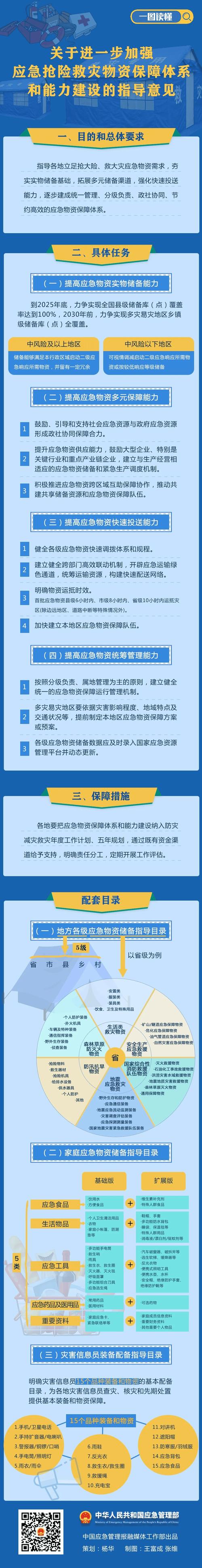 2018常德鼎城地震-1631年常德地震-第2张图片