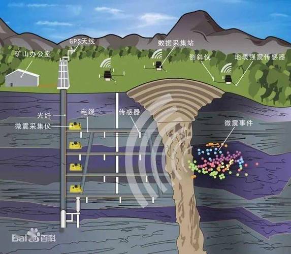 地震对水库观测内容、地震对水库的影响-第5张图片