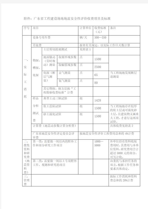 地震安评抗震规范-地震安评抗震规范标准-第8张图片