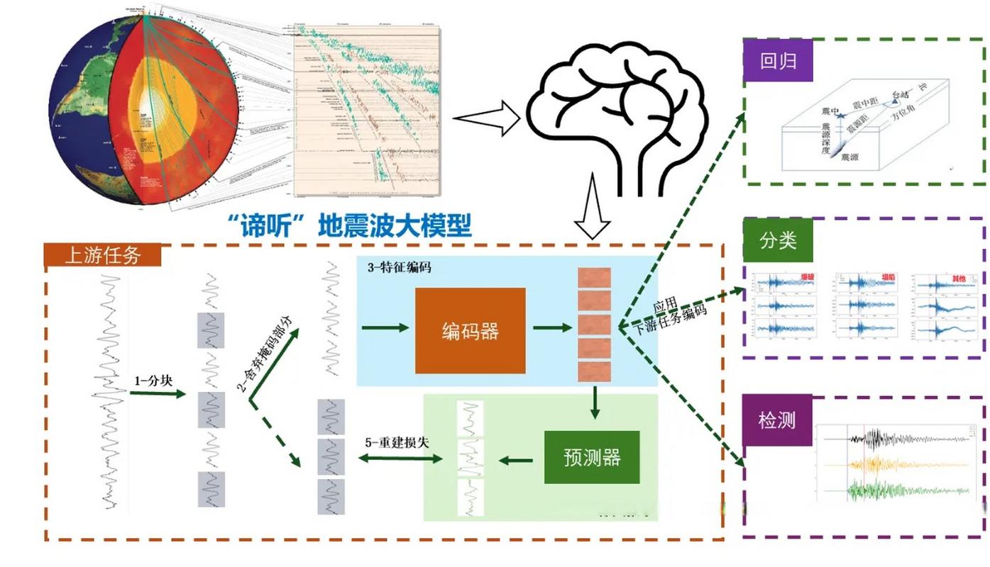 地震部门数据共享、地震局数据-第8张图片