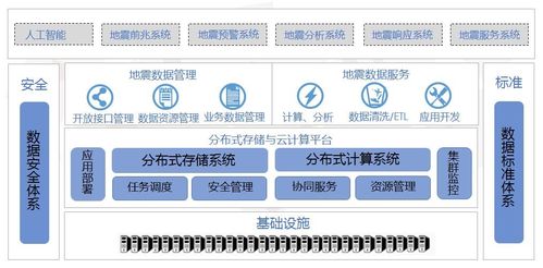 地震部门数据共享、地震局数据-第10张图片