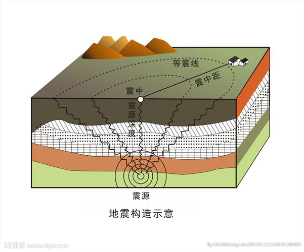 地震断层是什么(地震活动和断层的关系?)-第6张图片