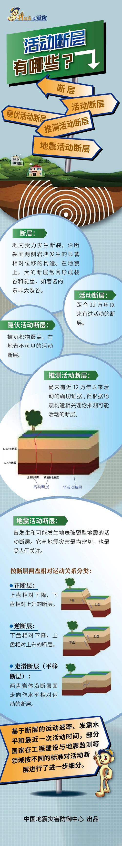 地震断层是什么(地震活动和断层的关系?)-第8张图片