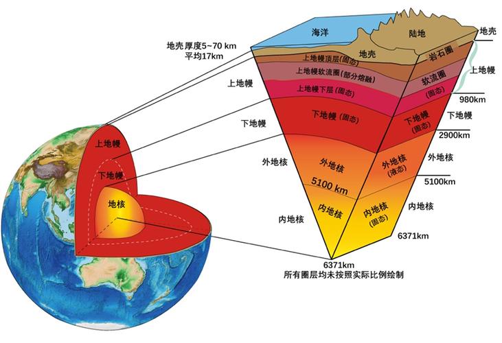 地震产生的模型-地震的成因及作用模拟实验-第2张图片