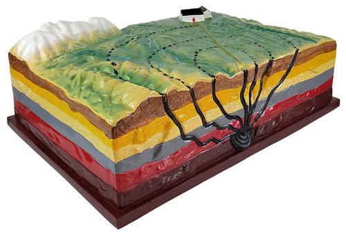 地震产生的模型-地震的成因及作用模拟实验-第3张图片