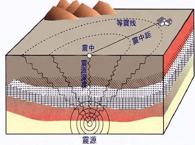 地震安全的主体、地震安全目标-第3张图片