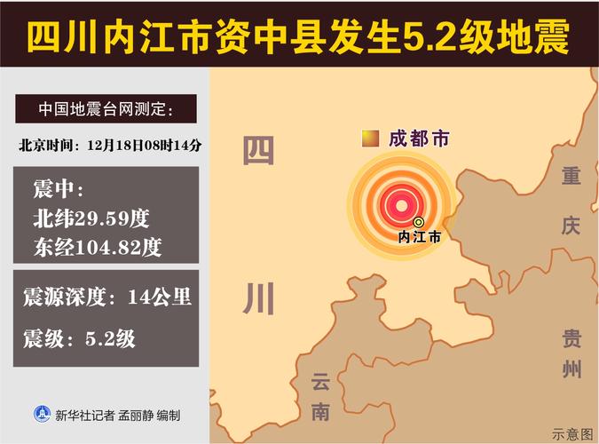 【12月18资中地震，四川资中县发生50级地震】-第1张图片