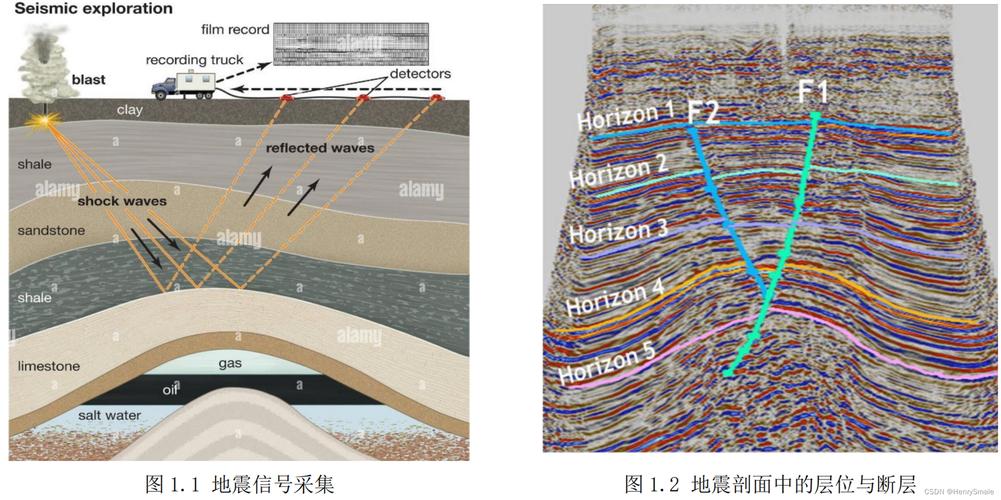 【地震地质，地震地质77年一版二印】-第3张图片