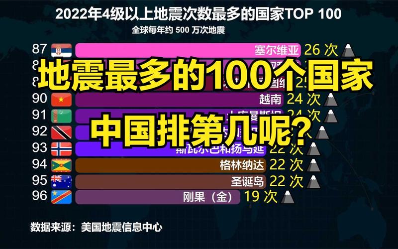 2015年全球地震活动、2015年地震的国家是哪里-第6张图片