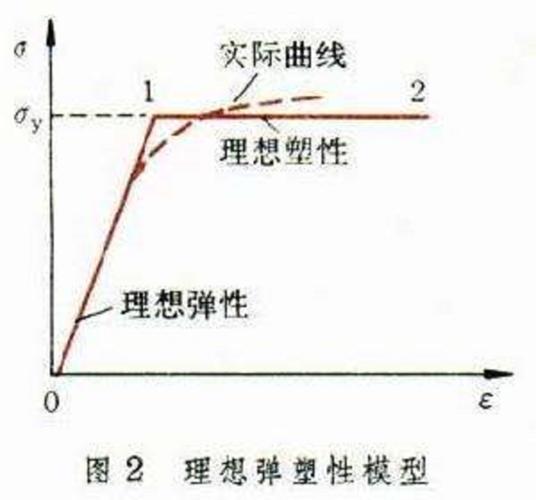 出现地震薄弱层(地震薄层概念)-第9张图片