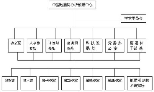 参观地震局新闻-参观地震馆总结-第4张图片