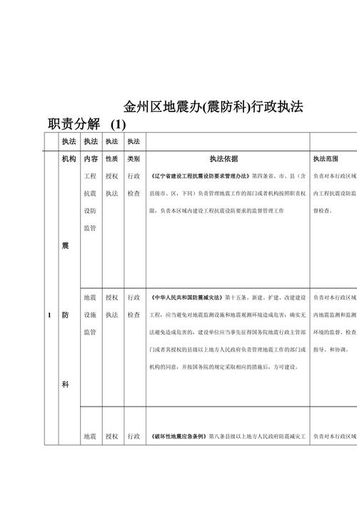 【大连地震局标志，大连地震局标志性建筑】-第3张图片